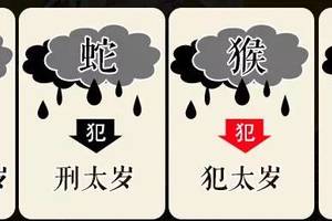 不可不知的禁忌！犯太歲，刑太歲，害太歲，有什麼危害？(詳細解釋沖,害,刑,破的含意)+2016年犯太歲化解方法