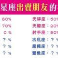 十二星座「出賣朋友」的概率！你確定你真的要「百分之百相信」眼前這個人嗎！