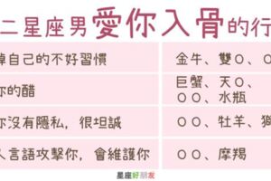 對你的愛，假裝不了｜十二星座男「愛你入骨」的行為，在他心裡「你很重要」！