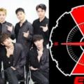 [EXO][分享]181004為啥要為EXO衝專輯預售量音樂製作人marz道出了事實