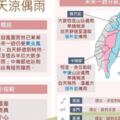 外套拿出來！本周這天變涼又下雨低溫探22度