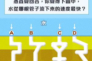 憑直覺，你覺得水會從A-D哪根管子流下來的速度最快？