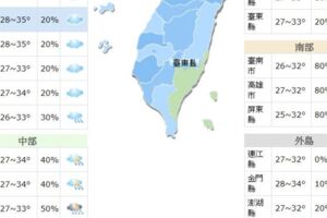 凌晨豪大雨 高雄彰化雲林台南一級淹水警戒