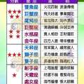 下週(3/12-3/18)各星座整體運勢