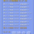 6月20日 今彩539參考看20.23下二期拖06.37.39三中一