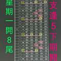 4/18今彩539版路參考看