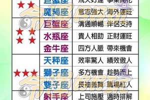 下週(3/12-3/18)各星座整體運勢