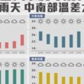 北風帶寒意氣溫下降從明天一路冷到下週四