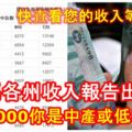 大馬國內各州收入報告出爐！月入5000你是中產或低收入？快查看您的收入等級吧！