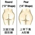 你知道臀部形狀可以看出哪個部位容易囤積脂肪嗎？「女生臀部肥胖學」快來看看妳是什麼屁股吧！