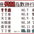 「我愛你，但我也愛著他！」１２星座外遇指數排行榜，原來他就是「劈腿」高風險群！