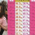 女生標準體重表公佈：日本瘋傳「美容體重表」告訴你幾公斤最好看