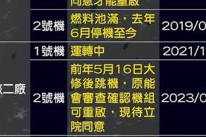 核四不啟封運轉「轉型電力園區」,非核家園明年成立~