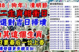 2018（狗年）清明節，十二生肖相衝日，要選對吉日掃墳。由其這個生肖，正日要最後一位上香！