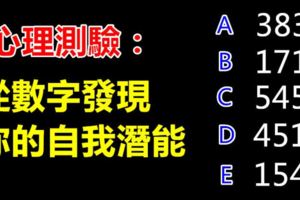 心理測驗：從數字發現你的自我潛能