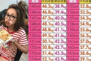 女生標準體重表公佈：日本瘋傳「美容體重表」告訴你幾公斤最好看