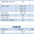 2018完美請假攻略！這樣請年假可放19天