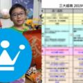 今年福袋值得買嗎？神人整理「超商御三家2019福袋比較」這家頭獎爆豪華！但是…