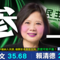 社論》民進黨初選民調結果出爐  辣台妹來了！