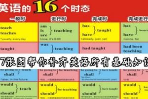 英語成績不好？不要慌！17張圖幫你補齊初高中所有基礎知識