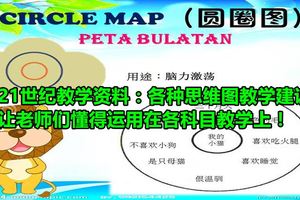 21世紀教學資料：各種思維圖教學建議，讓老師們懂得運用在各科目教學上！