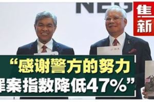 太厲害了！大馬罪案竟然下降了47%哦!?自己講自己爽果然厲害！