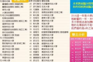 少子化沖擊！這50間大學將消失！不合理的資源分配將導致2017年大學退場名單出爐...我的母校啊！