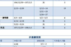 2018完美請假攻略！這樣請年假可放19天