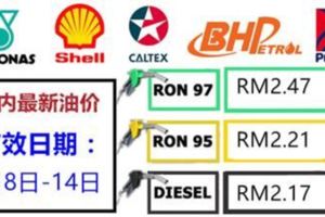 大馬最新油價（3月8日-14日）Ron95漲價，而柴油降價。