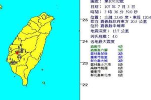 嘉義凌晨4.0地震最大震度4級民眾嚇醒：超有感