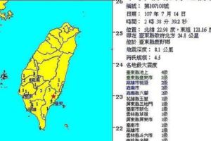 台東凌晨連6震！02：38規模4.5地震最大震度4級