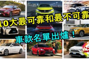 2019美公佈10大最可靠和10大最不可靠車款名單出爐！這些車款有錢也最好別買！