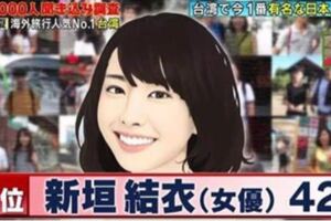 1000人大調查「台灣最有名的日本人」Top10大排行，我只想說：新垣結衣怎麼才第2名