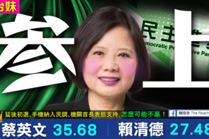 社論》民進黨初選民調結果出爐  辣台妹來了！