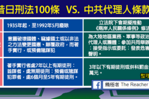 社論》厲害了小英 召回刑法100條！惡法還魂 復辟思想犯