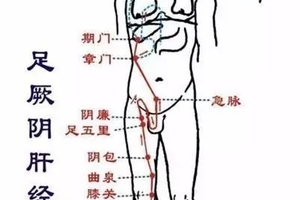 百病源於堵，這個部位能「救命」，一定要打通！