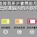 測試：從手機充電測你的人格特徵！超准！