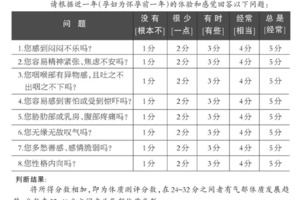 常有「小情緒」可能是氣鬱體質，按一個穴位就能緩解