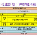 【報稅特輯】2016年新制：停徵證所稅