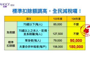 【報稅特輯】報稅新招！健保卡一張搞定