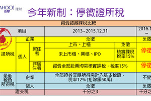 【報稅特輯】2016年新制：停徵證所稅