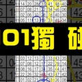 11月3日 六合彩 101大樓 不定位 定點 加減碼 毒支 獨碰