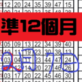 2月7日 準12個月 獨支 抓四.九定 獨支專車 ~