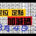 3月4日六合彩 不定位 定點 加減碼 獨支