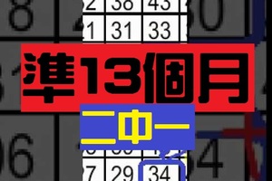 12月3日 六合彩準15個月 ~ 即時報 二中一