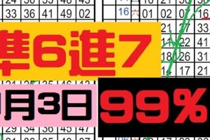 (01/03)..六合彩 .自認99%二中一準6進7到期...【上車】