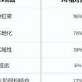 美國膀胱癌5年生存率77%的背後，哪些創新療法「功不可沒」？