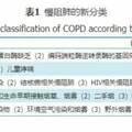 慢性阻塞性肺疾病的新定義及臨床診療建議——基於2022年《柳葉刀》文件解讀