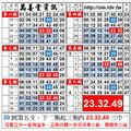 4/5-4/9港彩，23.32.49 養牌三中二