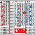 4/6今彩539，10.17 獨碰雙孤支